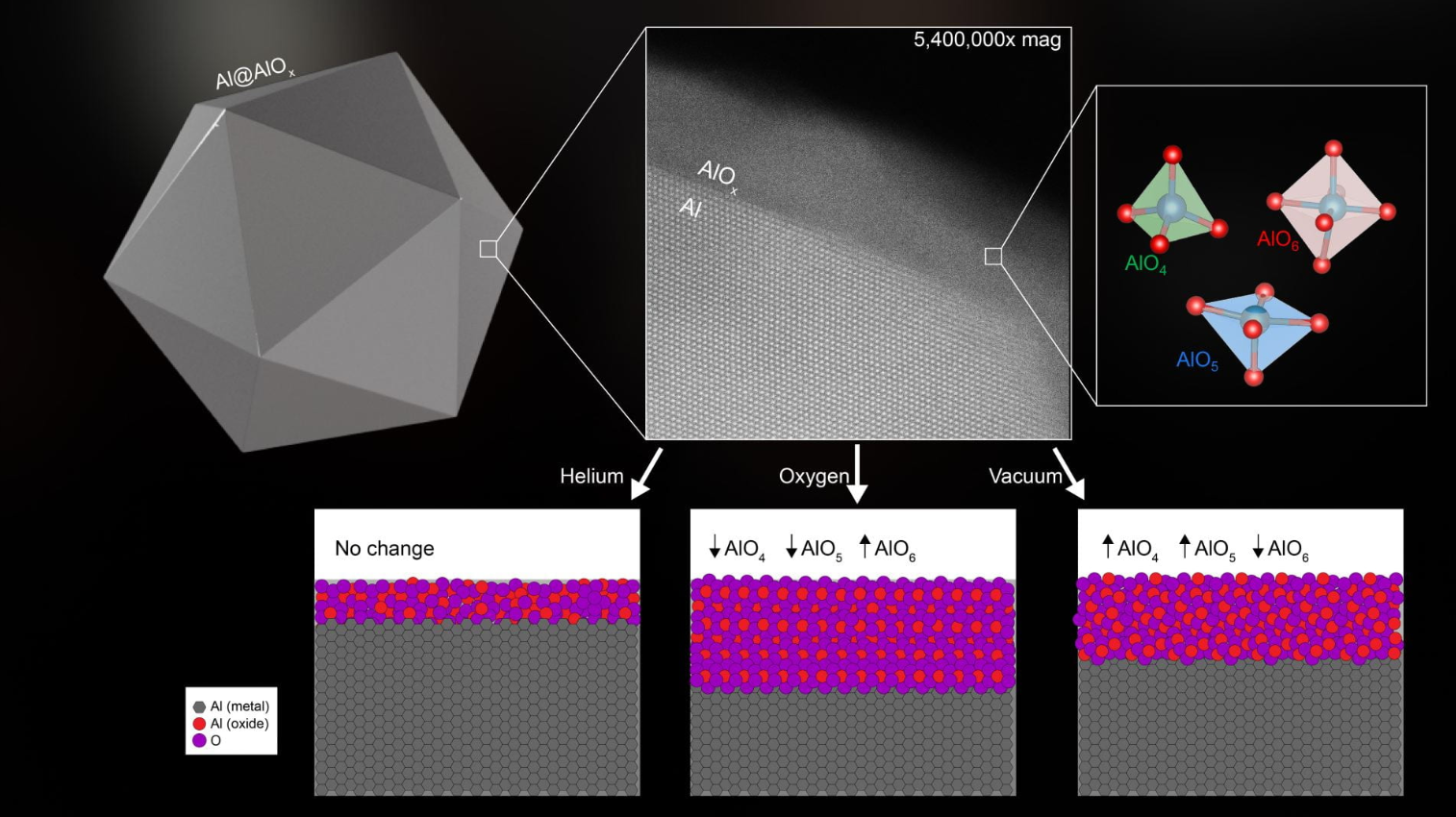 schematic illustration of an aluminum oxide nanoparticle 